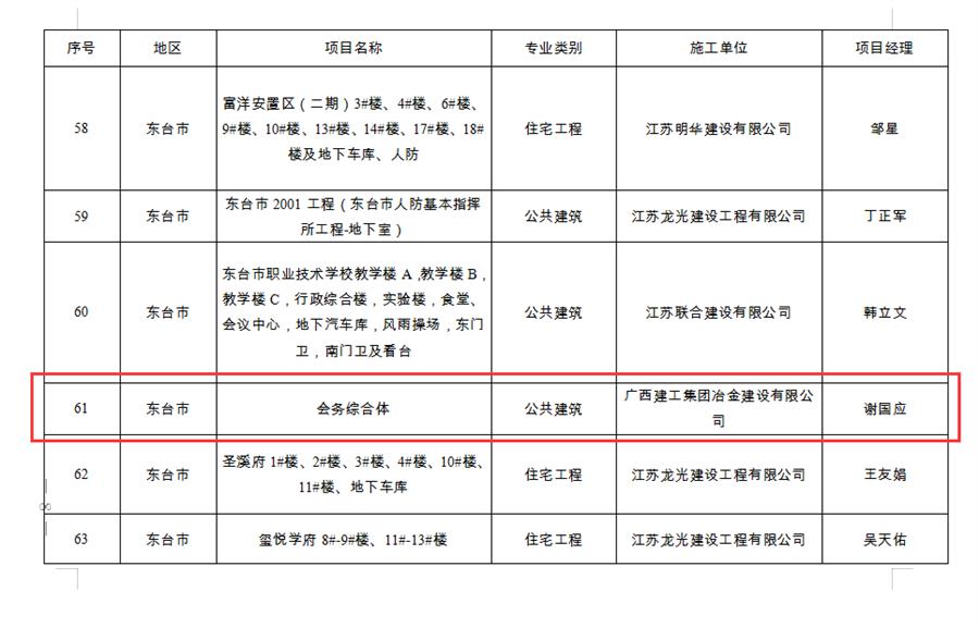 �������ǲ���(�й���½) - �ٷ���վ